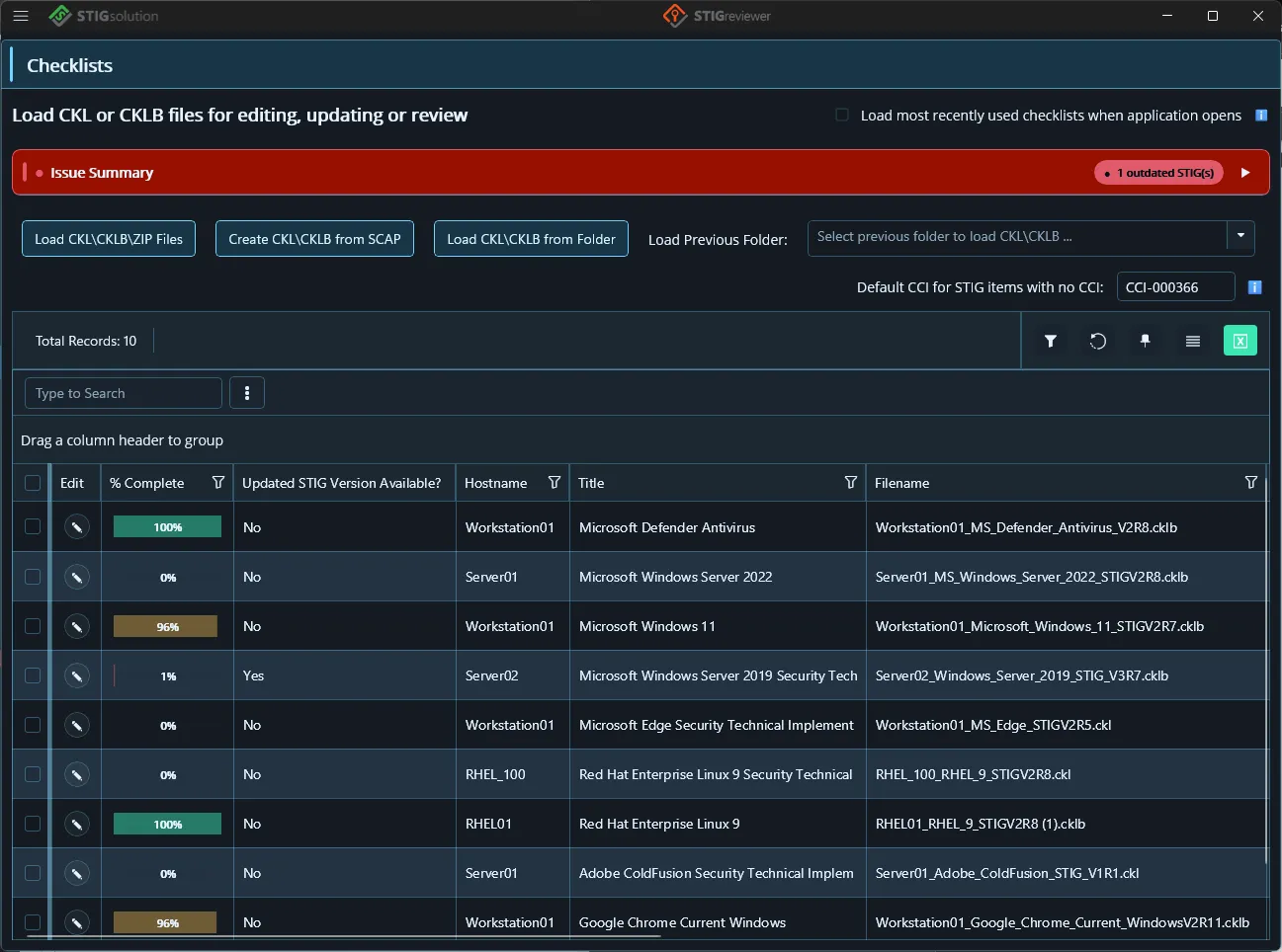 The Checklists page with checklists loaded and the Issue Summary banner above them